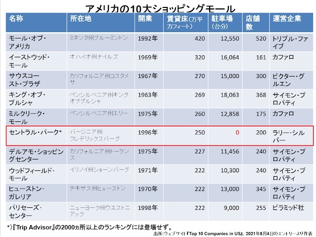 巨大モール、アメリカン・ドリームが開業丸3年保たずにアメリカン・ナイトメア（悪夢）に