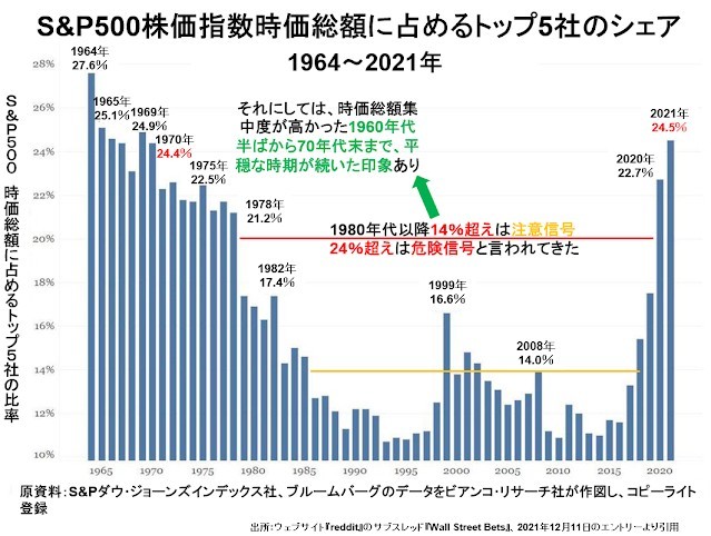 米株市場の崩壊が始まった