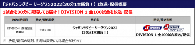 来年1月開幕「ジャパンラグビー リーグワン」J SPORTSで放送・配信決定
