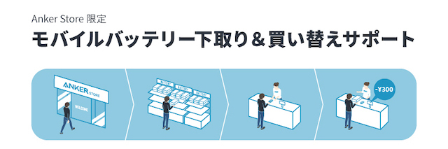 中部地方初出店！国内最大店舗面積「Anker Store サカエチカ」誕生