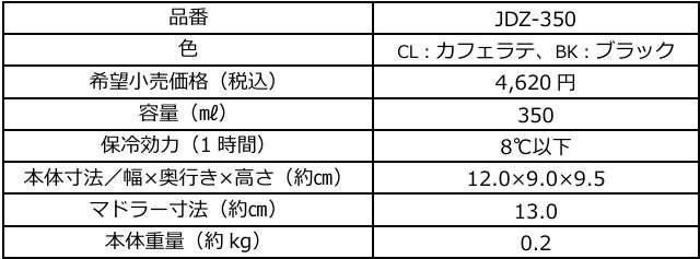 コーヒー好きのための『サーモス 真空断熱コーヒーサーバー（TTF-720）』と『サーモス 真空断熱マグカップ（JDZ-350）』を8月21日に新発売