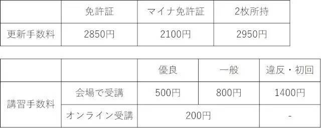 マイナンバーカードでできることまとめ 3月24日から運転免許証との一体化が開始