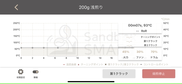 コーヒー好き集まれ！ 自家焙煎がぐっと身近に。初心者でも使えたスマート焙煎機「R2」レビュー