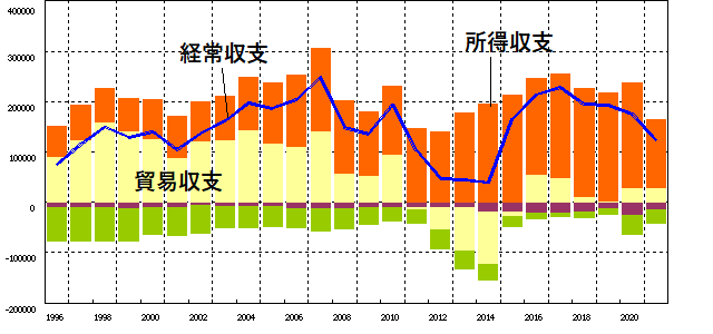 日本人はなぜ貧乏になったの？（アーカイブ記事）