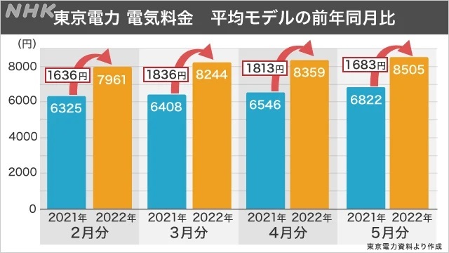 エネ庁と原子力規制委員会が電力危機を生み出した