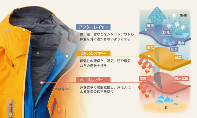 はじめての登山で気をつけたい服装のポイントは？