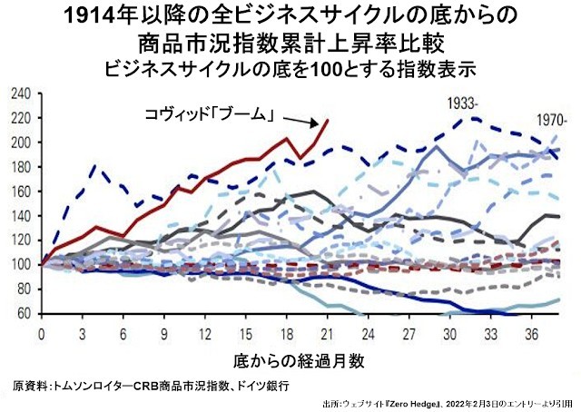 米株市場の崩壊が始まった