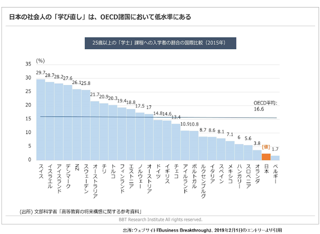 英才教育は必要か？