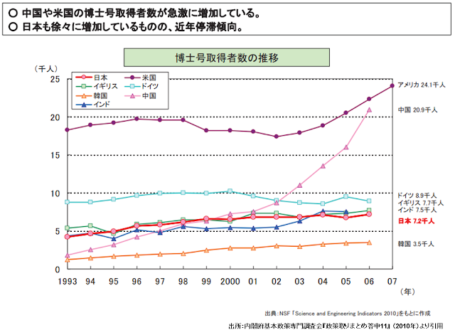 英才教育は必要か？