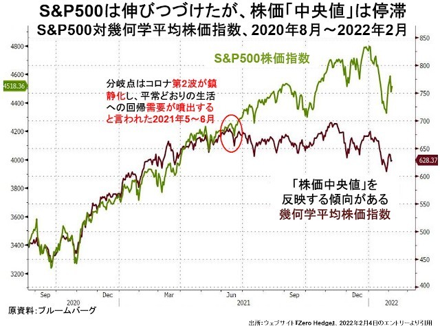 米株市場の崩壊が始まった