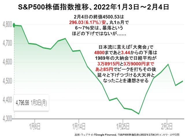 米株市場の崩壊が始まった