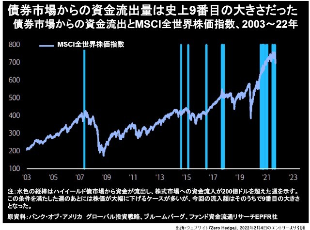 米株市場の崩壊が始まった