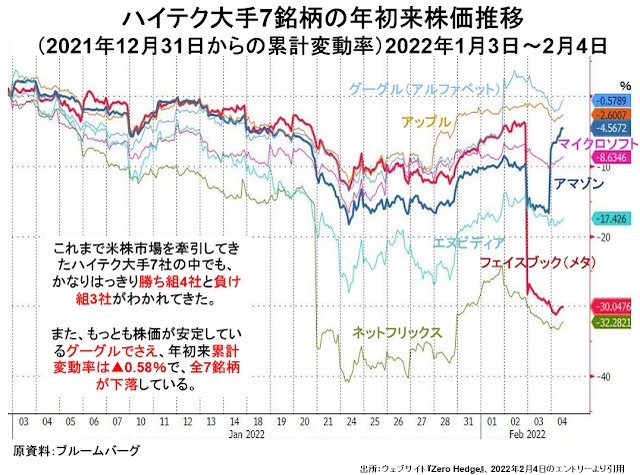 米株市場の崩壊が始まった