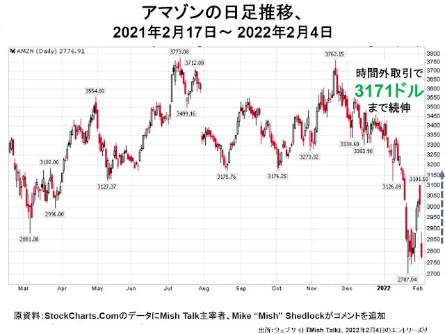 米株市場の崩壊が始まった