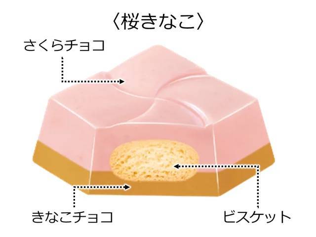 春限定の新商品！チロルチョコ「桜ちろるアソートBOX」を3/8～発売！