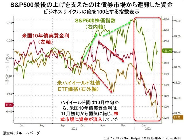 米株市場の崩壊が始まった