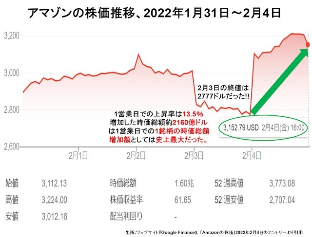 米株市場の崩壊が始まった