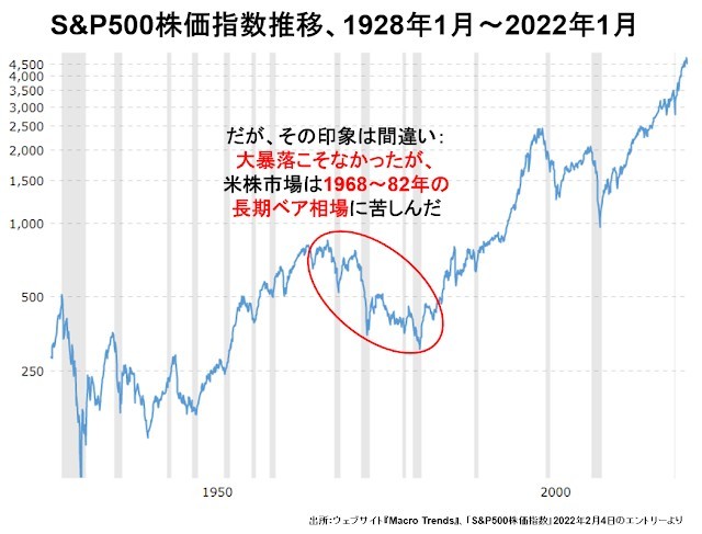 米株市場の崩壊が始まった