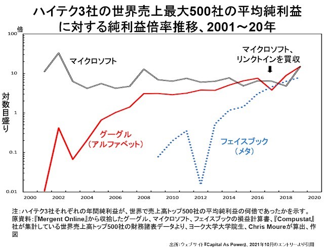 米株市場の崩壊が始まった