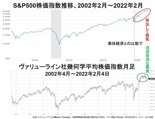 米株市場の崩壊が始まった