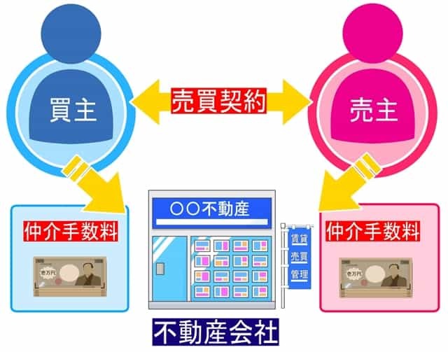 マイホーム購入にはいくら必要？維持する費用などお金の知識を徹底解説！