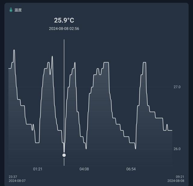 エアコンが寒くて目が覚める→スマートリモコンで快眠できました