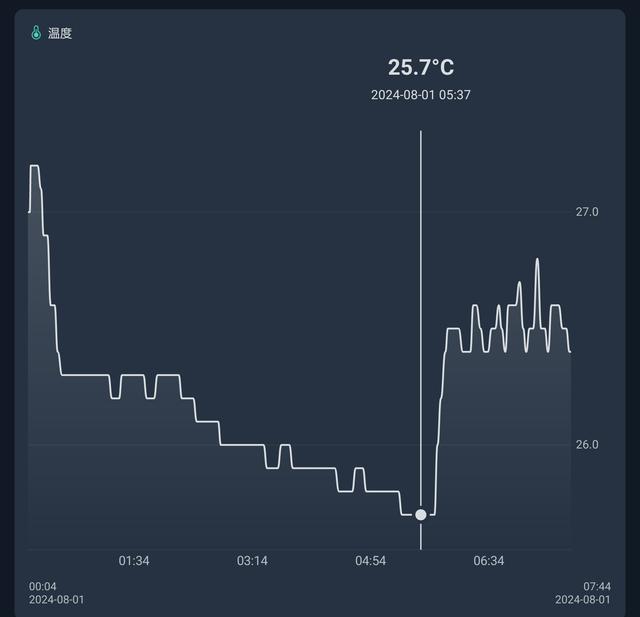 エアコンが寒くて目が覚める→スマートリモコンで快眠できました