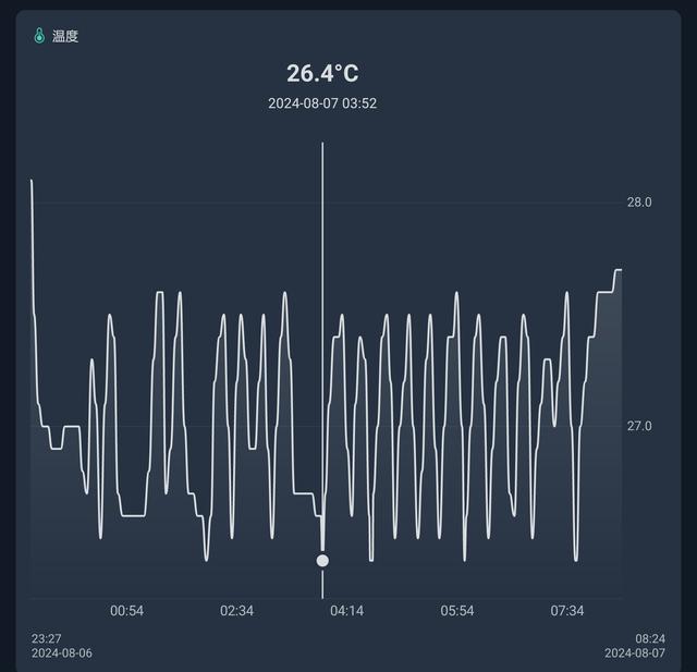 エアコンが寒くて目が覚める→スマートリモコンで快眠できました