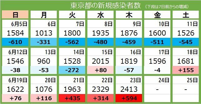 これから1ヶ月のコロナの仮説を立ててみた：感染者数はもう無視しないと国が潰れるよ