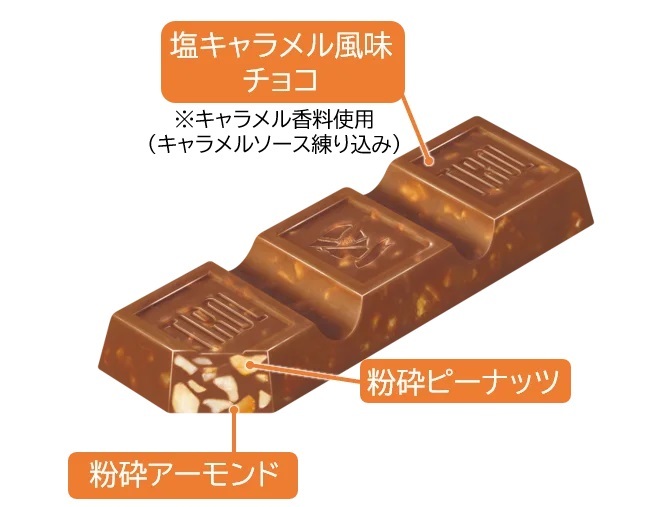 トレーニングジム×チョコの異業種コラボ！新商品「パワーハウスチョコバー」を全国のセブン‐イレブンで発売!！