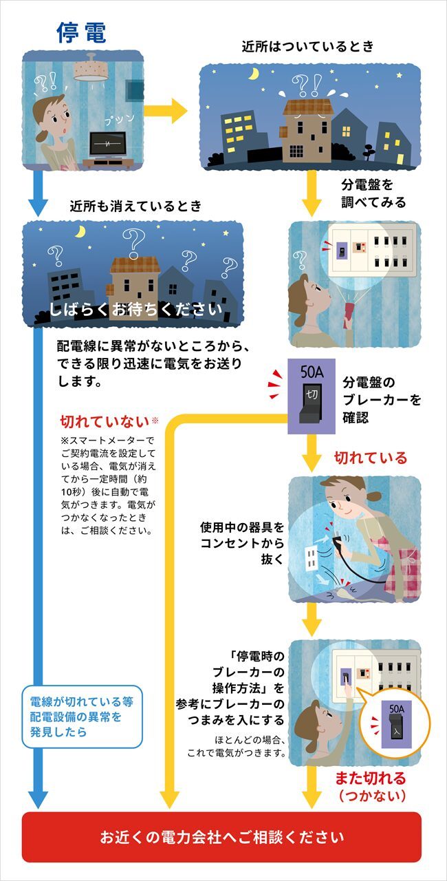 今、防災意識が高まっている？防災意識は約6割が「高まっている」と回答【2024年アンケート調査】