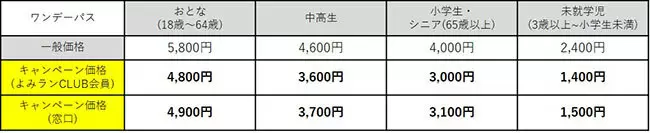 仮装でワンデーパス最大1000円引き！ よみうりランドのハロウィンイベント