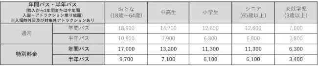 「よみうりランド」の入園料が無料に！ 開園60周年を記念して