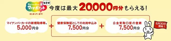 LINE Pay、6月24日でマイナポイントの新規申込を終了　第2弾の残りには非対応