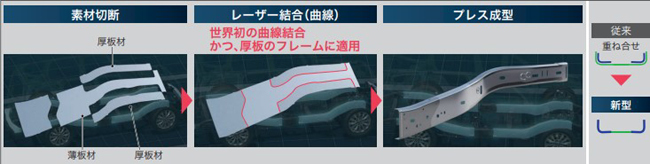 トヨタがランドクルーザーの中核モデル「250」シリーズを初公開。日本では2024年前半の発売を予定