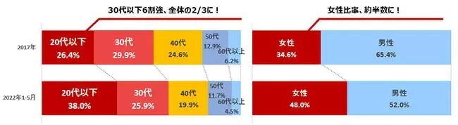 楽天証券が800万口座達成！　2000ポイントや豪華グッズが当たる記念キャンペーンを開催