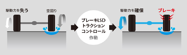 マツダの軽キャブバン「スクラムバン」と軽キャブワゴン「スクラムワゴン」がマイナーチェンジ