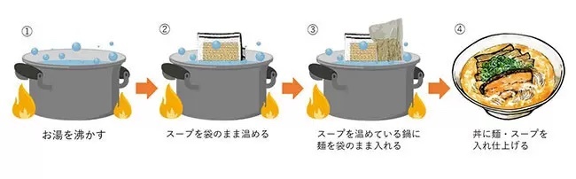 ネット上のラーメン街「ラーメンJourney」に「麺や維新」「旨辛麺かつくに」「横濱一品香」の3店舗オープン