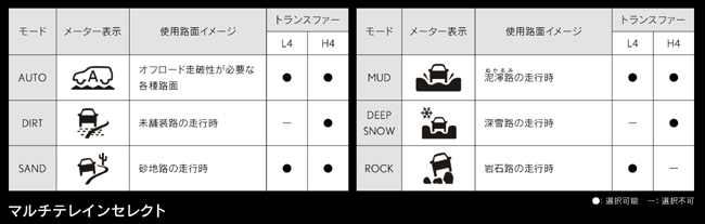 レクサスが今秋に新型GX550を日本で通常販売すると発表。合わせてGX550“OVERTRAIL+”を先行販売するとアナウンス