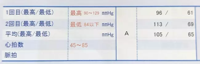 これが仮面高血圧？　腕時計の血圧測定で発覚か【道越一郎のカットエッジ】