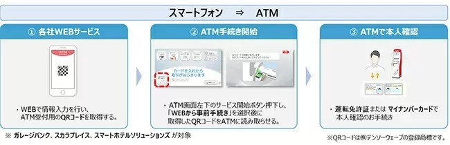 セブン銀行がATMの認証機能を大幅拡充、約6000台で手続受付サービスが受けられる