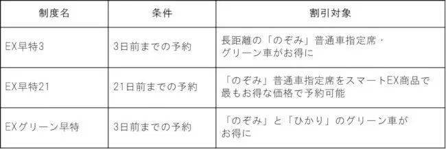 スマートEXで領収書を発行する方法！　いくつかの方法に分けて紹介