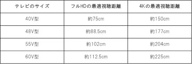 テレビのおすすめ製品を選び方と一緒に徹底解説 解像度やディスプレイの種類など重要ポイントは要チェック