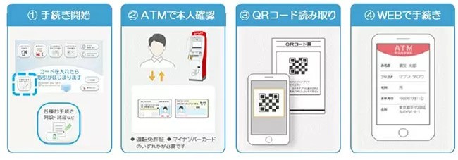 セブン銀行がATMの認証機能を大幅拡充、約6000台で手続受付サービスが受けられる