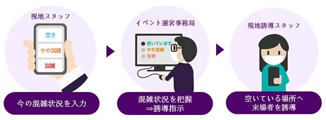 NTT東日本、3年ぶりの横浜の花火大会で「混雑」対策を支援