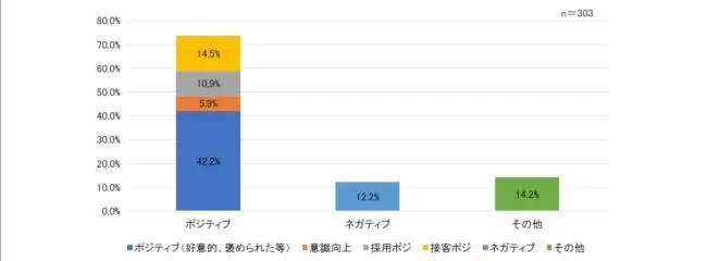 髪色自由のドン・キホーテ、半数以上の従業員が黒色以外のカラーを楽しむように