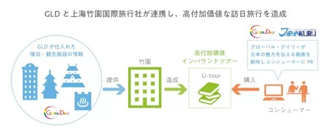 中国の富裕層向け国内旅行ツアー、「1人あたり33万円」で89組が参加