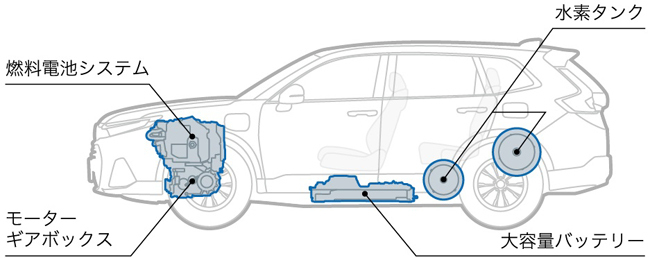 ホンダCR-Vをベースとした新型燃料電池車が初公開。日本での発売は今夏を予定