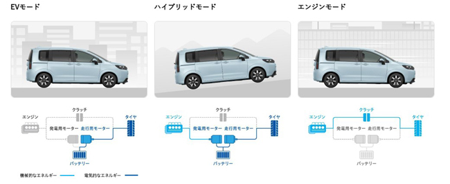 現代における「世界一価値の高いファミリーカー」を追求した新型ホンダ・フリードが発売