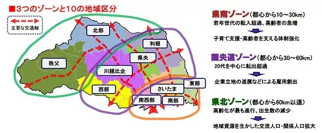 SUUMO住みたい街ランキングに圏外から7駅が初めてランクイン！　東京駅から30～50km圏のシェア上昇